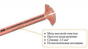 Акустический кабель Real Cable SPVIM 250