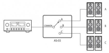 Luxman AS-55