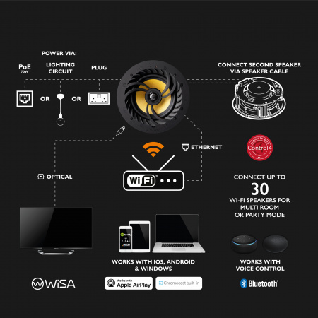 Lithe Audio LWFPRO комплект встраиваемой акустики
