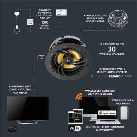 Lithe Audio LWF2 комплект встраиваемой акустики