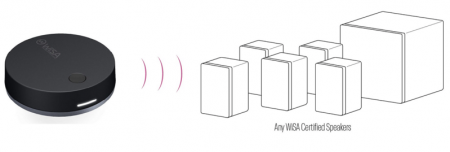 WISA SoundSend передатчик звука