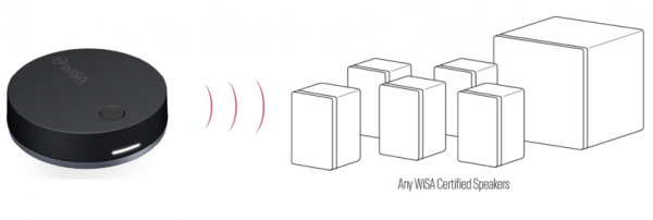 WISA SoundSend передатчик звука