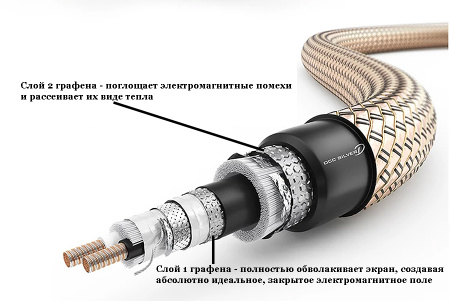 Zavfino Silver Dart SPK 2,5m