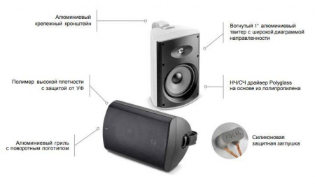 Focal 100 OD6